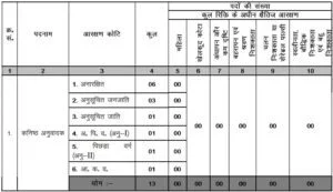 JSSC Junior Translator Recruitment 2024 Post Details