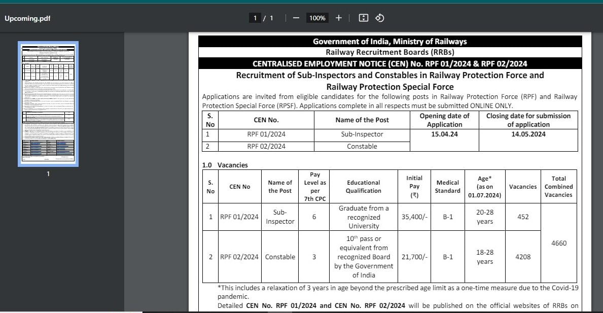 RRB Recruitment 2024